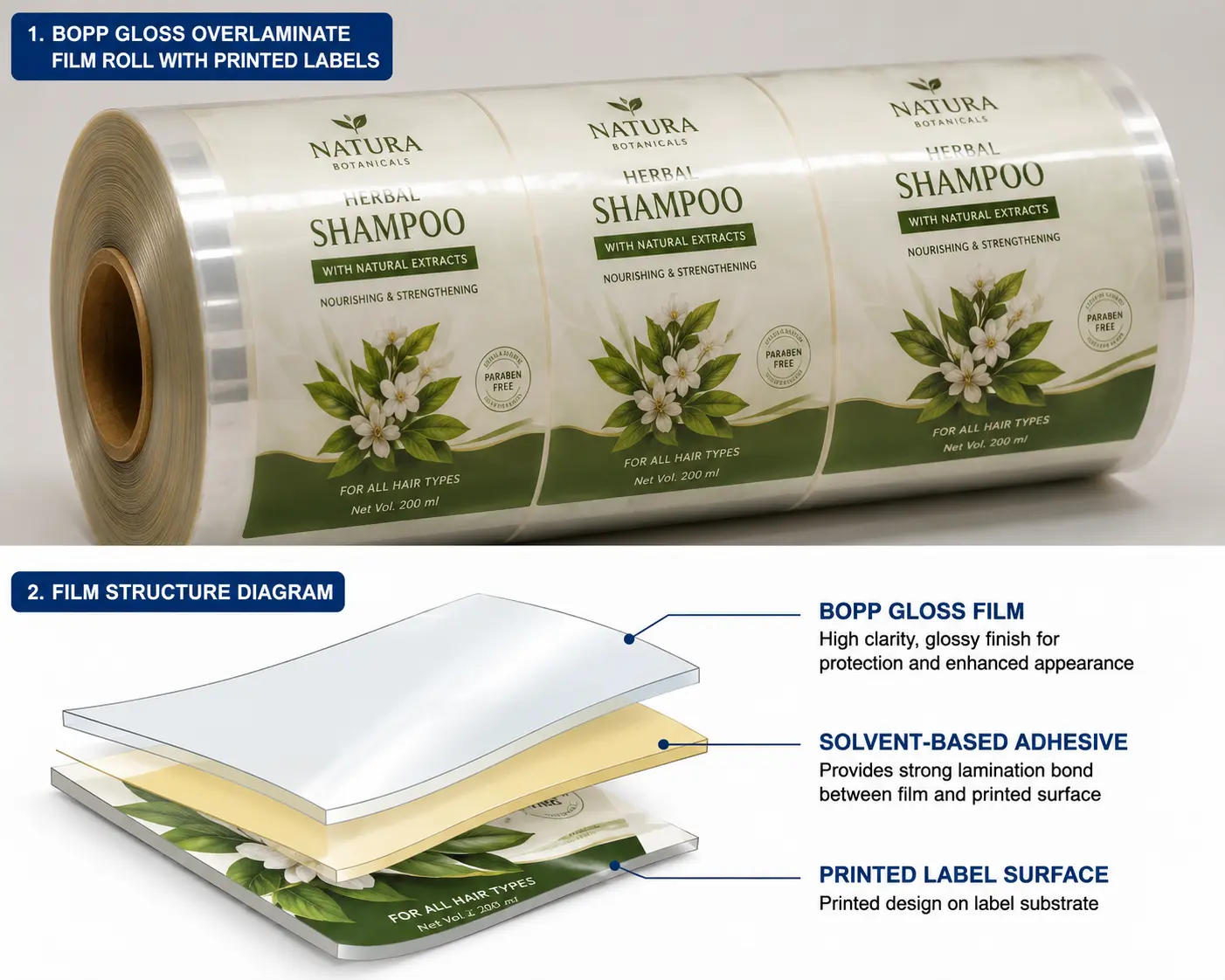 23-micron-solvent-based-BOPP-gloss-overlaminate-film-structure.webp